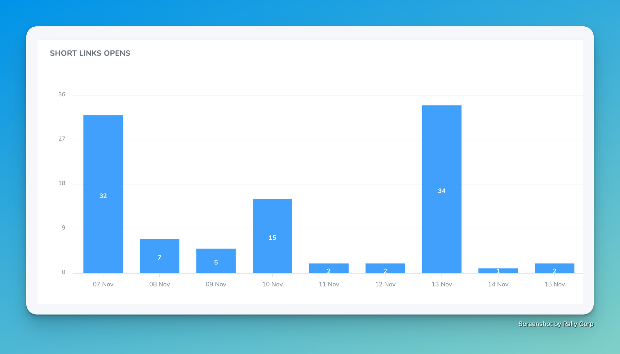 What’s a Slug and Why Use One for Your Shortlinks?