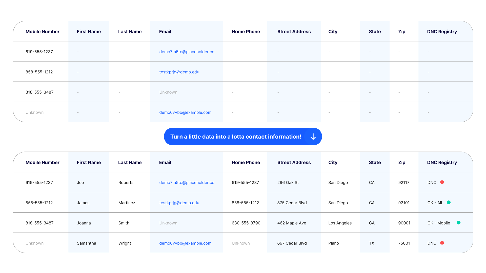 Data append example: Turn a little data into a lotta contact information.