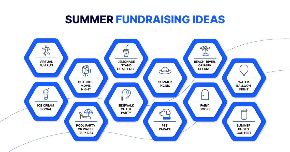 Summer fundraising ideas: Icons showing 12 ideas.