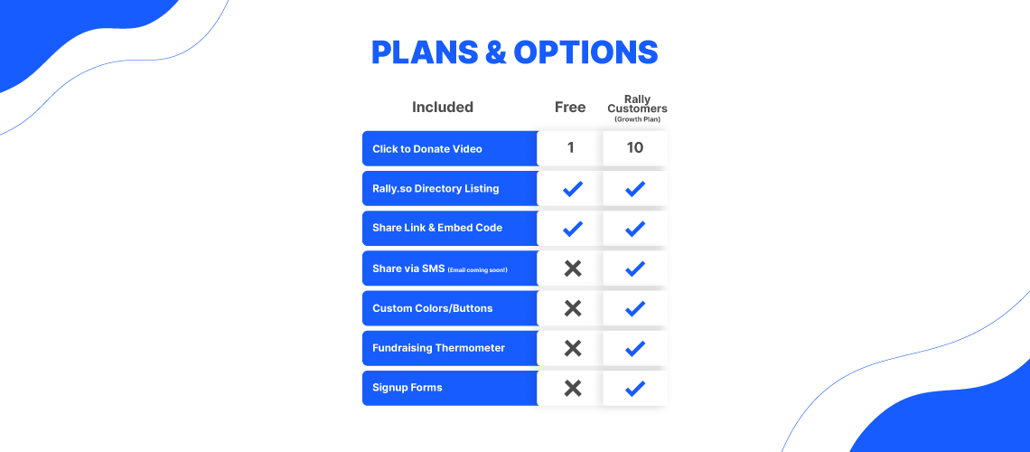 Plans & options comparison chart.