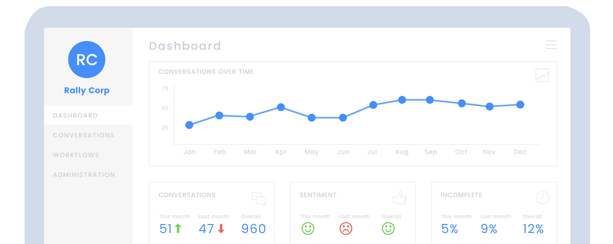 7 Features That Make Rally Awesome