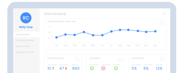 7 Features That Make Rally Awesome